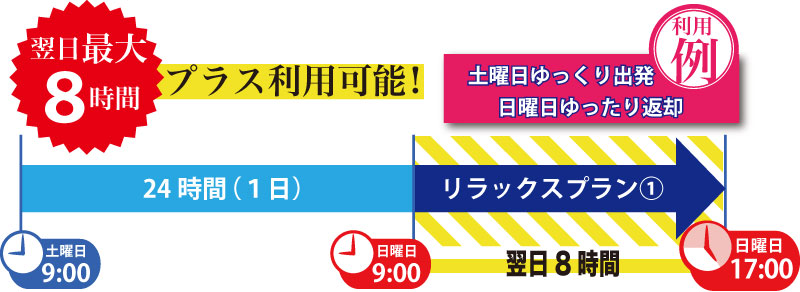 リラックスプラン1