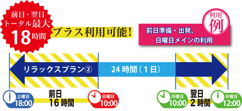 リラックスプラン2