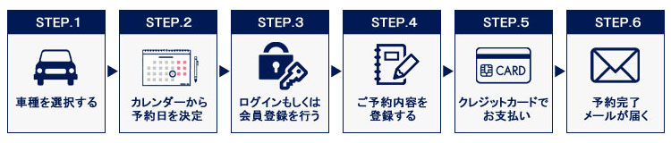 鎌倉レンタカー予約フロー